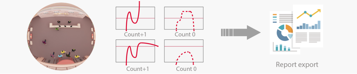People_counting