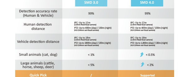smd-compare
